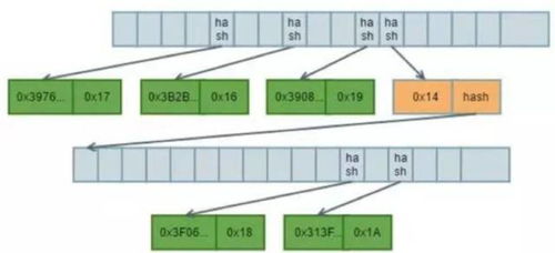 区块链技术与数字资产的创新融合——专访万向区块链技术开发部负责人陈聿宸